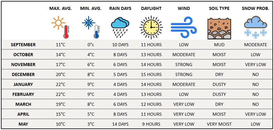 cuadro de clima en ingles